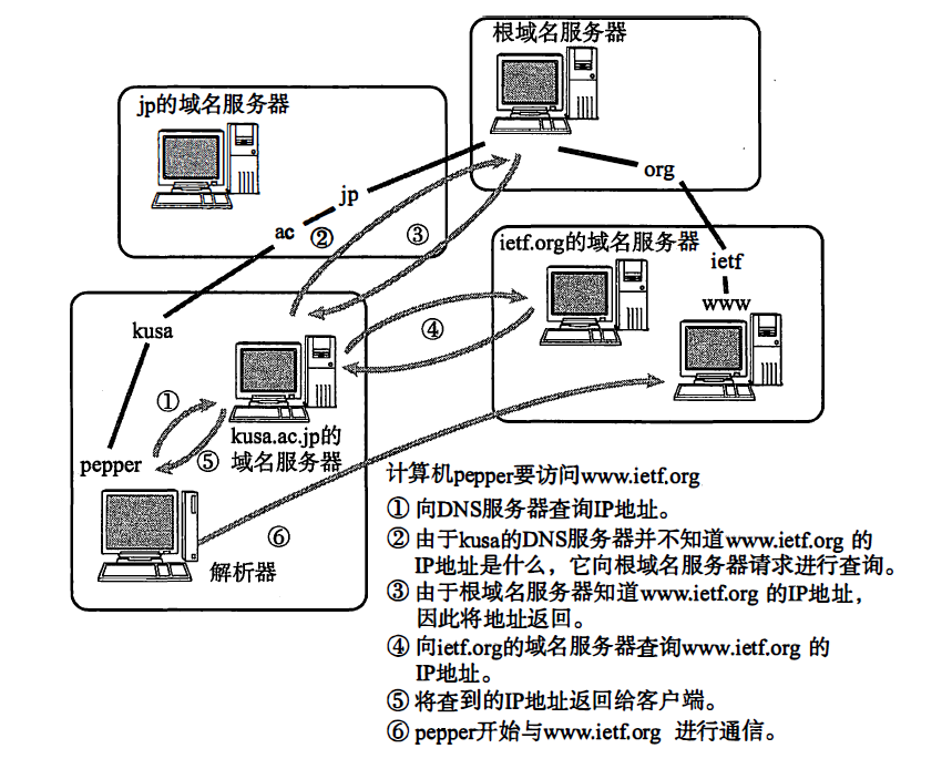 TCP情况下