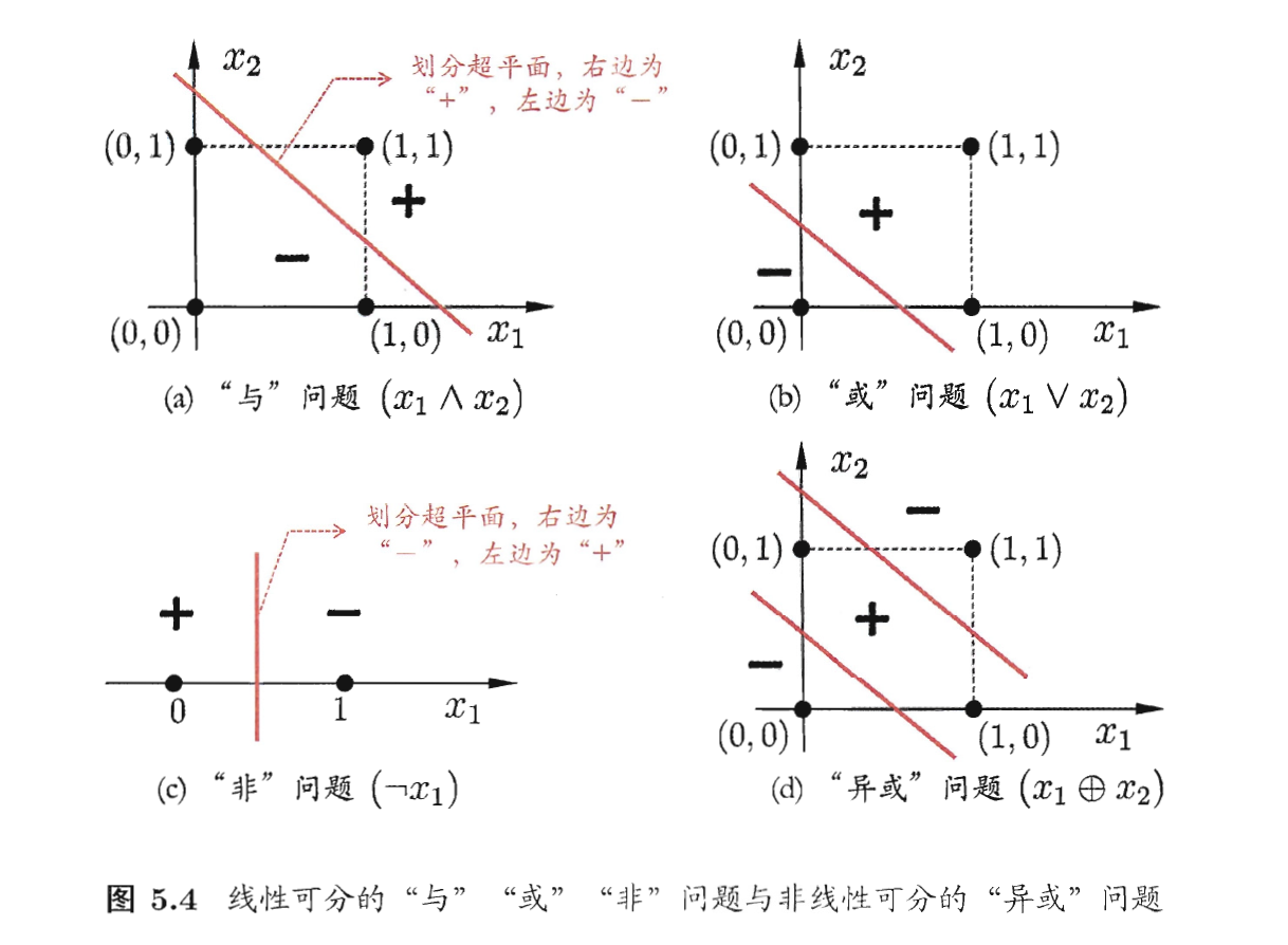 perceptron