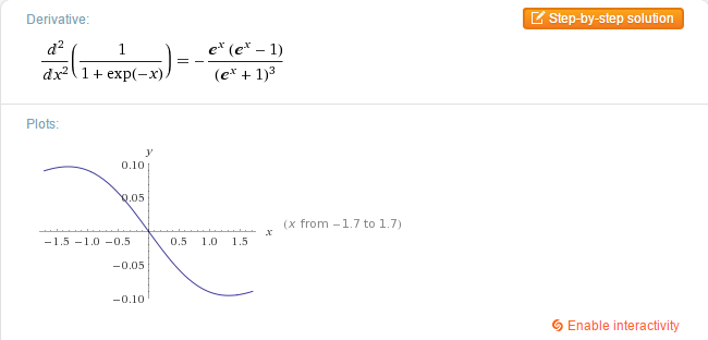 sigmoid function