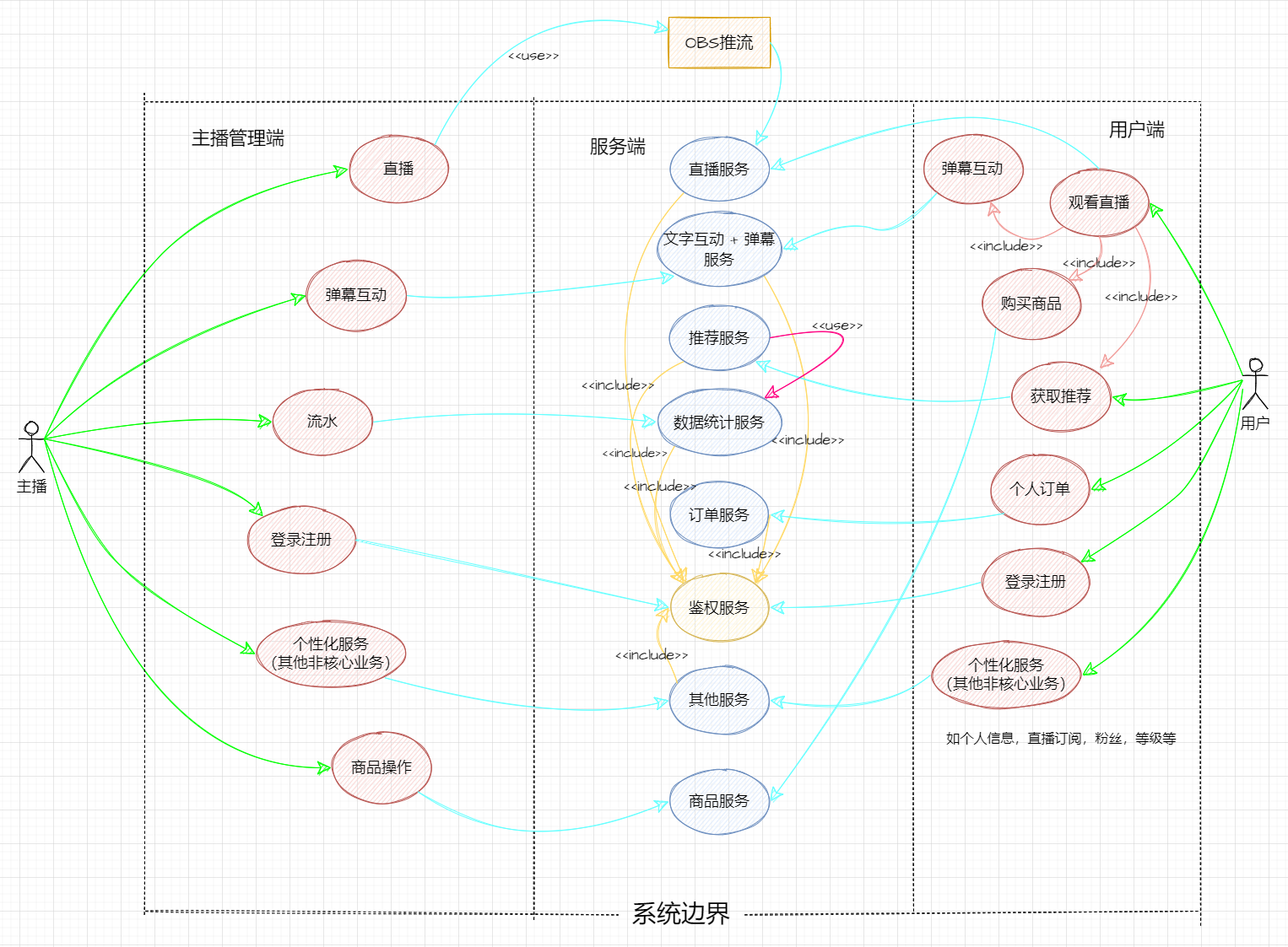 用例图