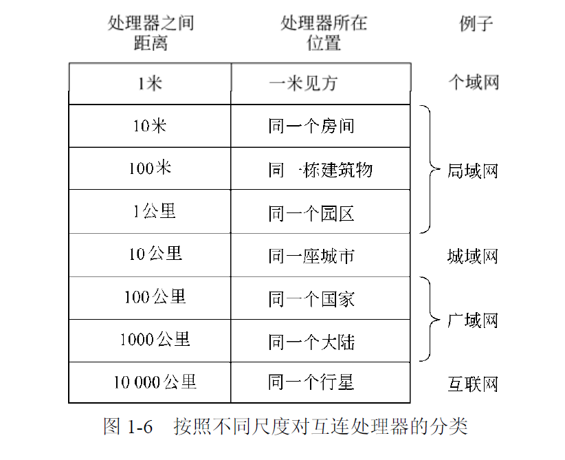 图一乐，别太较真